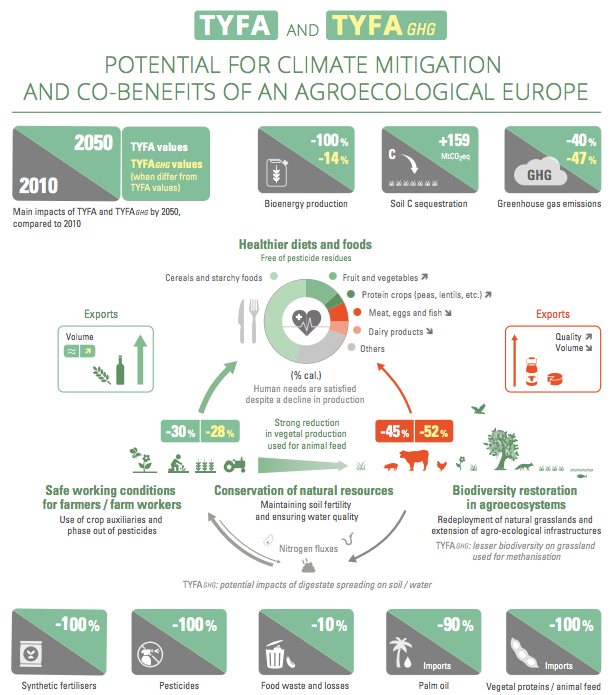 IDDRI-climate-change-publication
