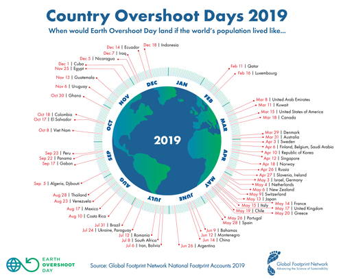 earth-overshoot-day-2019