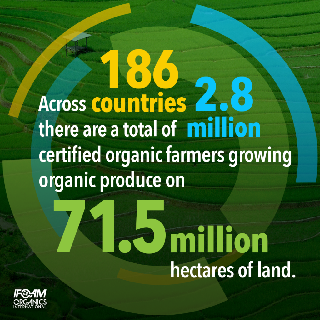 The World of Organic Agriculture Keeps Growing