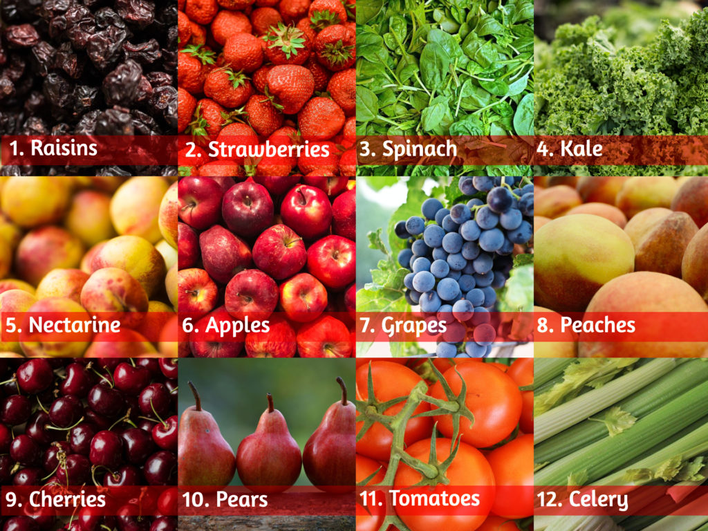 A Shocking New Entrant Tops the Dirty Dozen